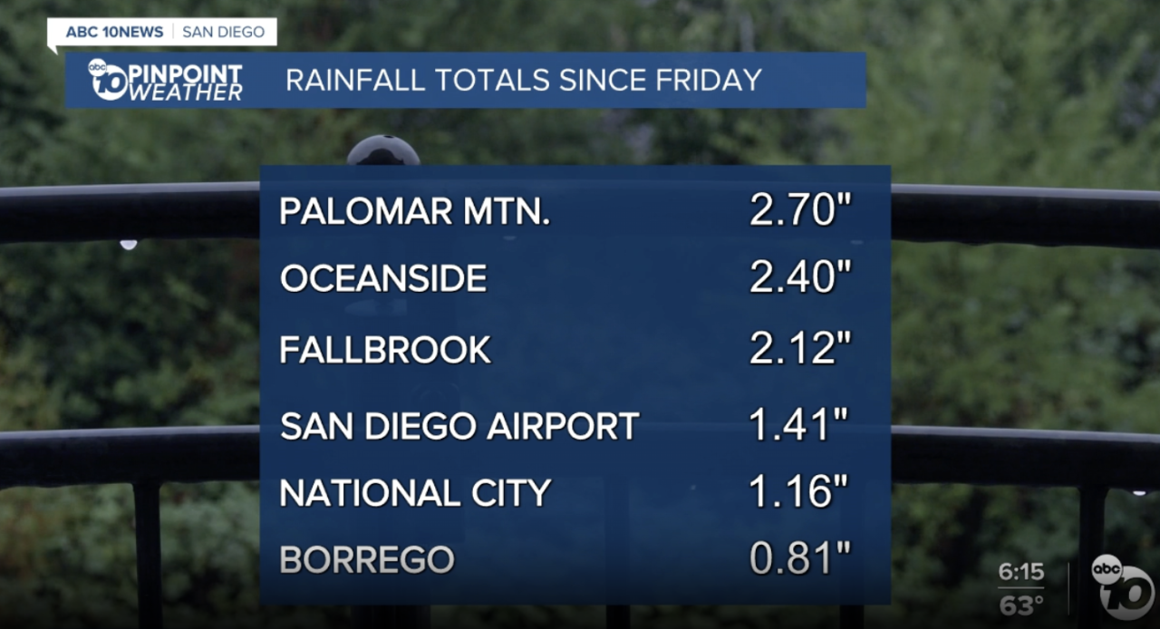 rainfall totals