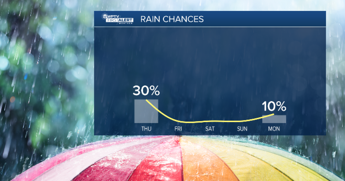 Cold front bringing increased rain chances