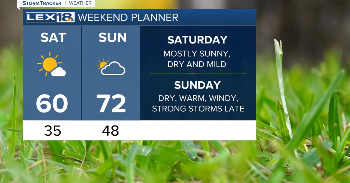 Mild, dry start to the weekend