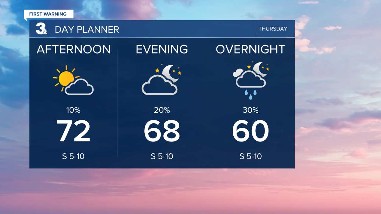 Day Planner - Noon.png