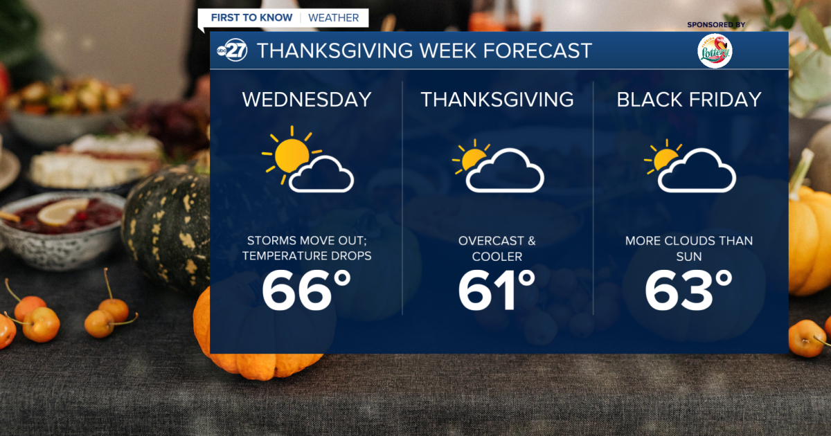 HOLIDAY WEEK FORECAST: Storms move out, cooler air and cloudy skies ...