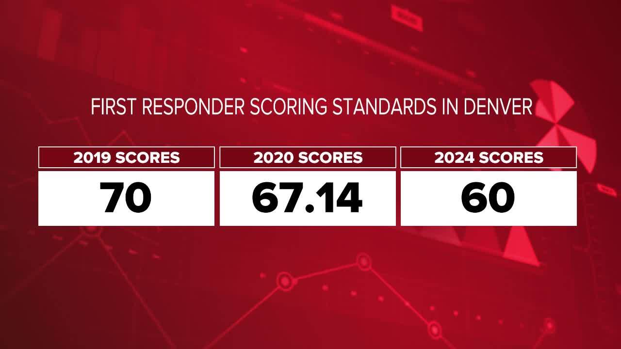 First responder scoring standard.jpg