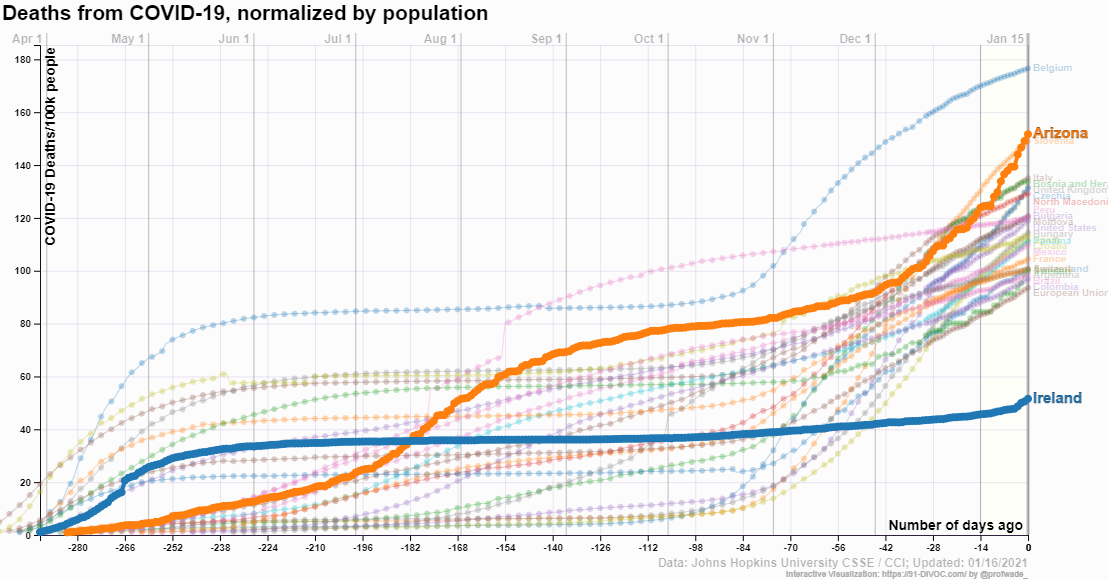 91-DIVOC-countries-normalized-Ireland (2).png