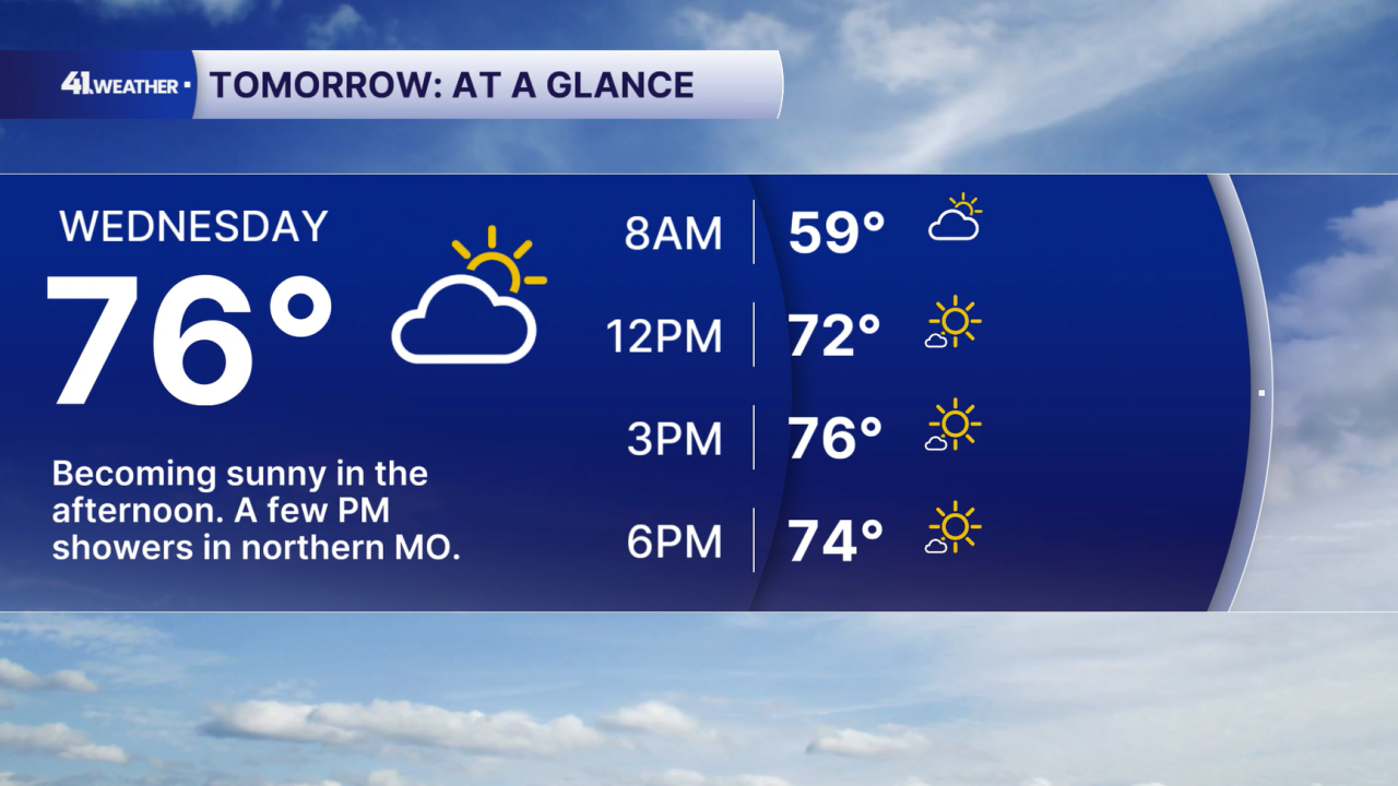 Wednesday Forecast