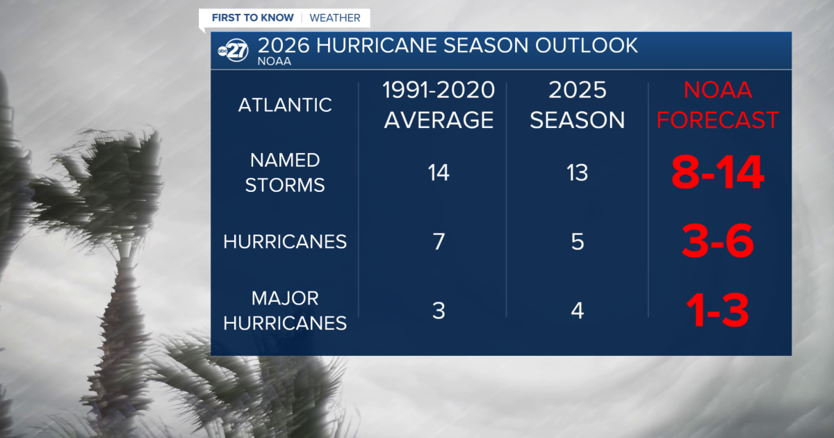 Hurricane Season 2026 - NOAA has issued its outlook