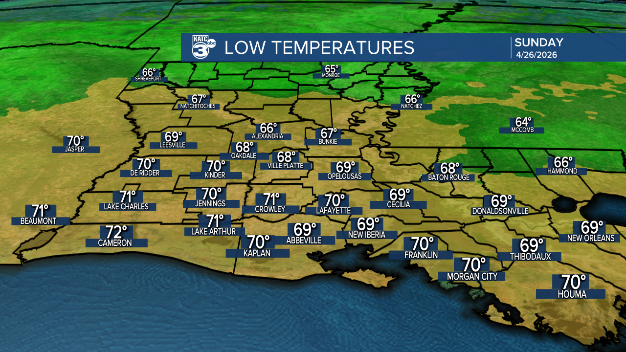 ICAST Lows Tonight.png