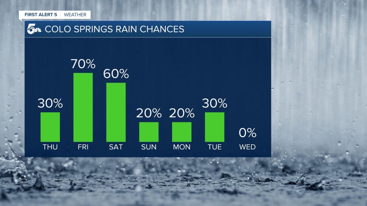 Colorado Springs rain chances