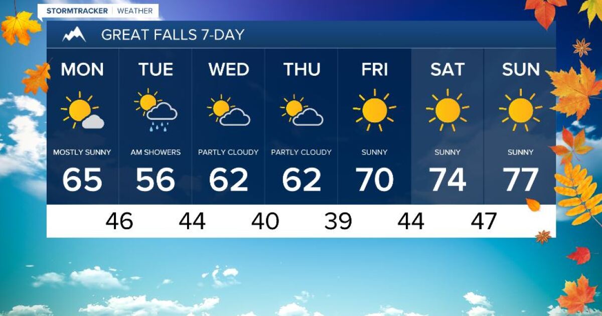Showers and below average temperatures to kick off October
