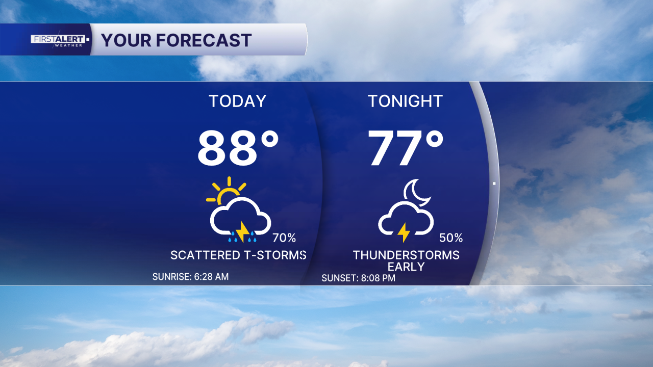 Today's weather May 28, 2026