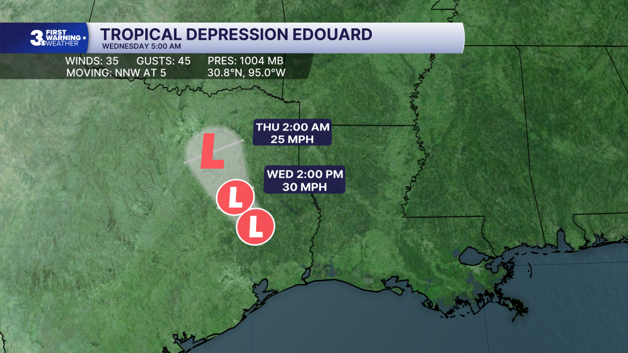 Hurricane Stats Track.png