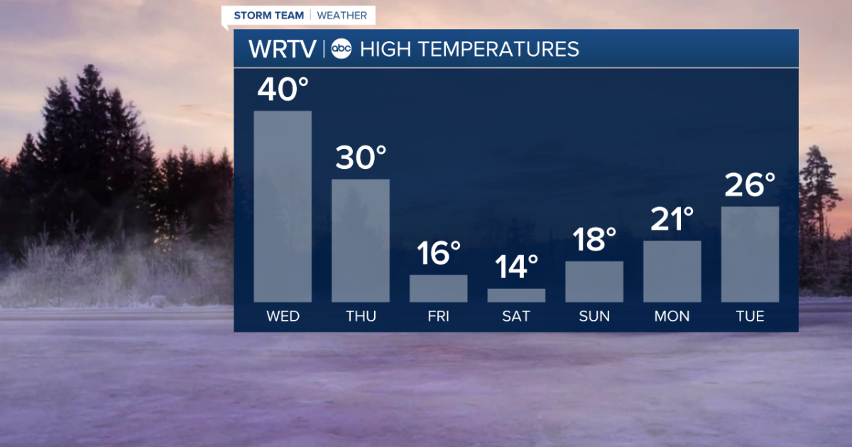 Briefly Warmer Wednesday Before Bitter Cold Temperatures Return for the ...