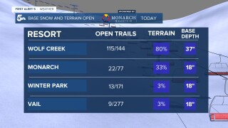 Colorado ski area base depths