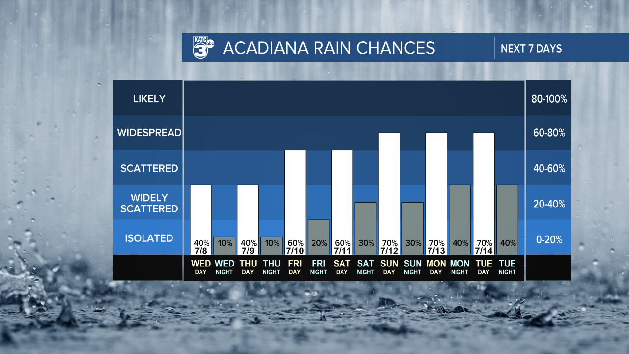 7 Day Rain Graph-1620236664105.png