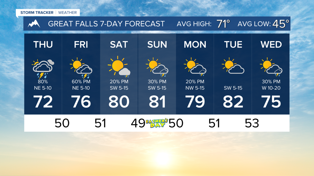 7 Day AM GREAT FALLS.png