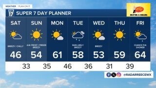 7 DAY FORECAST