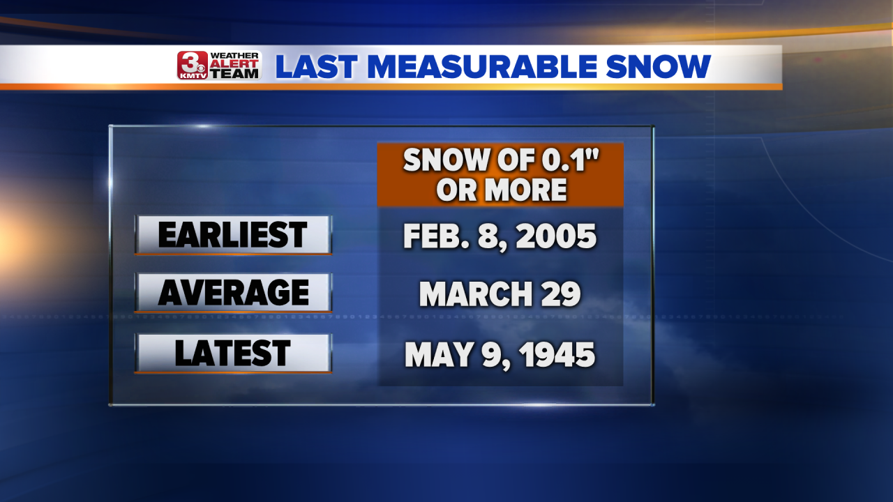 Average Last Snowfall.png