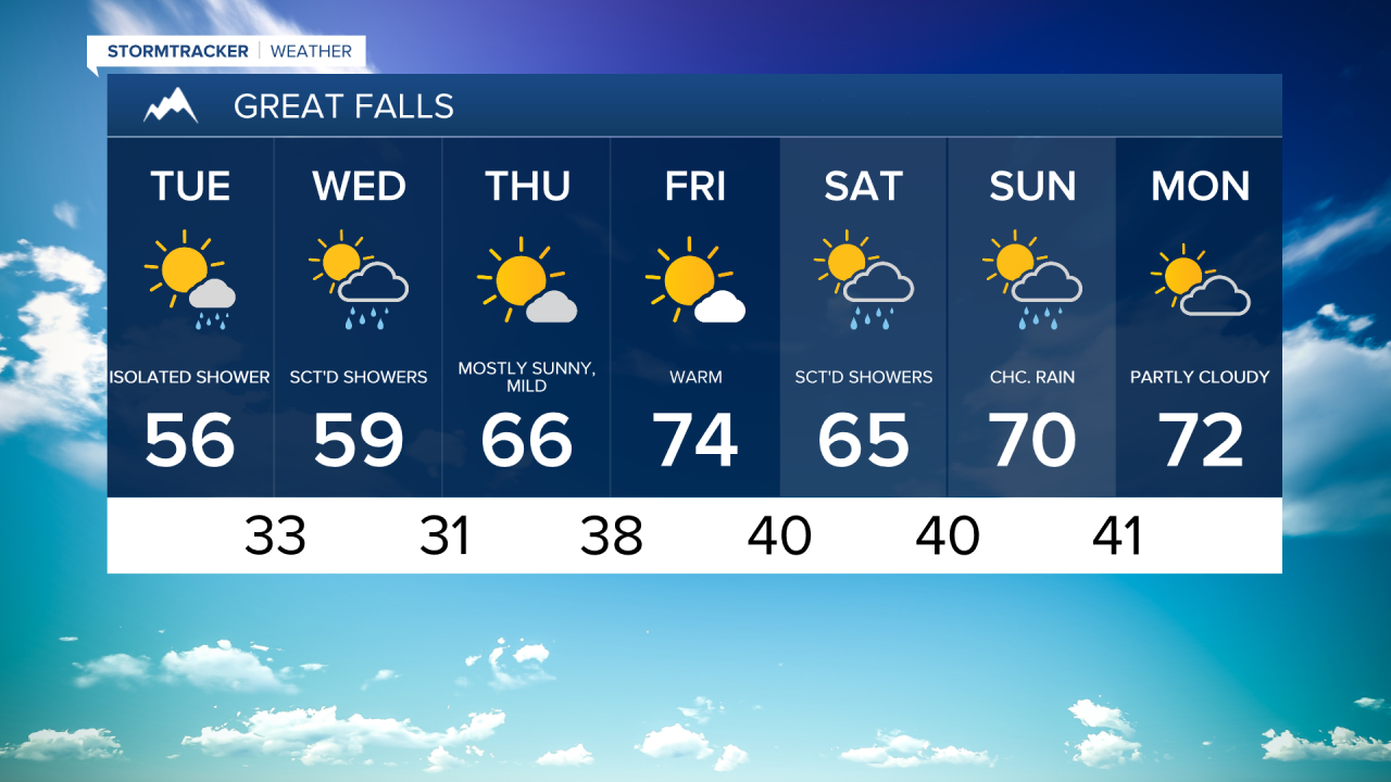 Great Falls 7-day