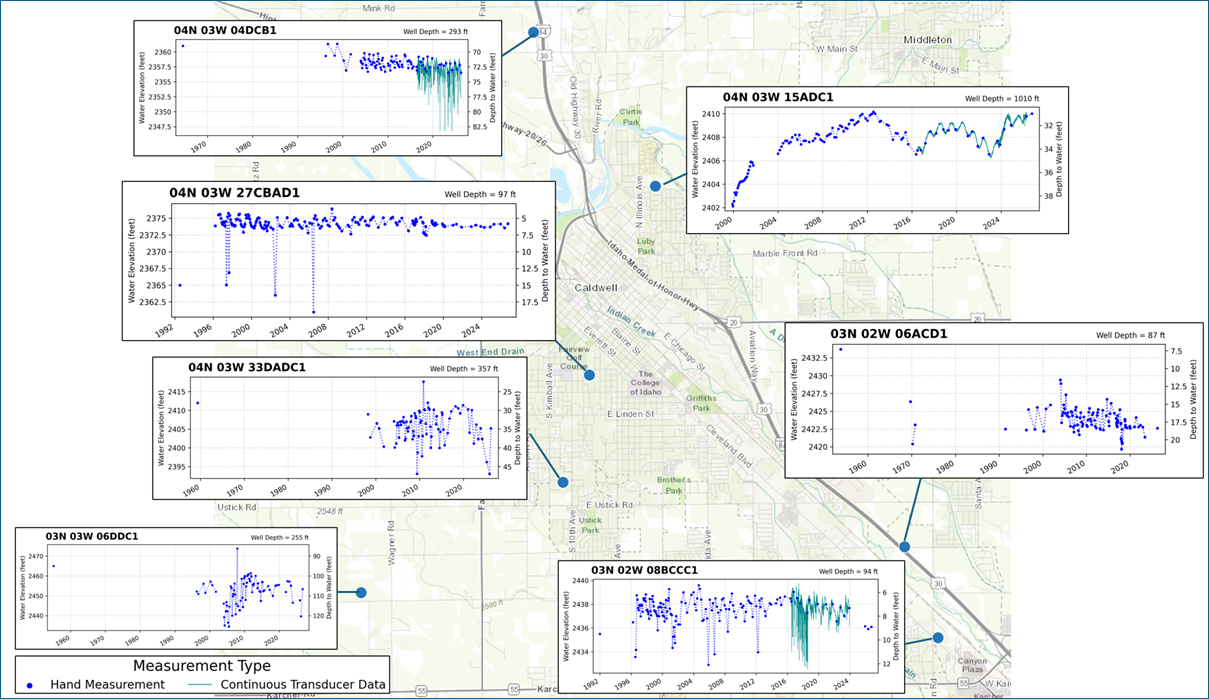 Department of Water Resources Caldwell Well Data