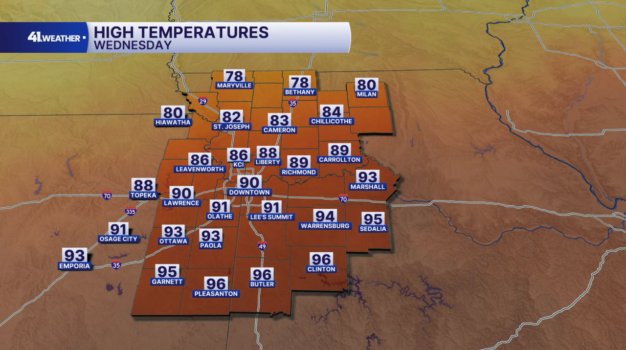 High Temperatures Wednesday