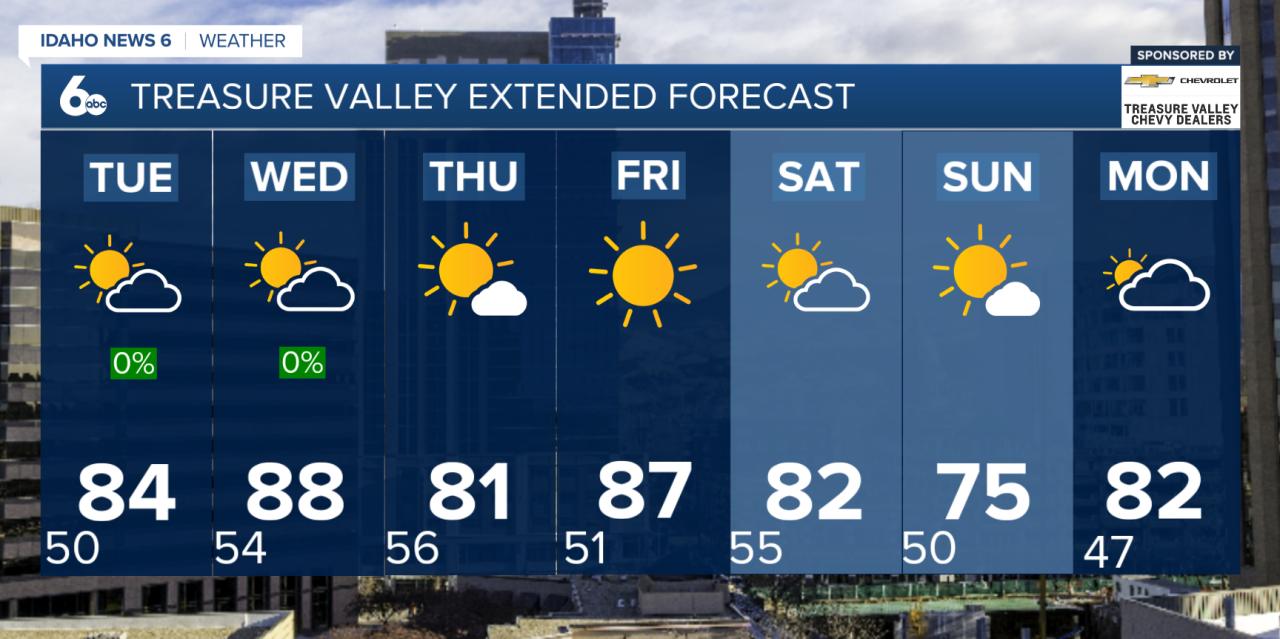 Treasure Valley Extended Forecast