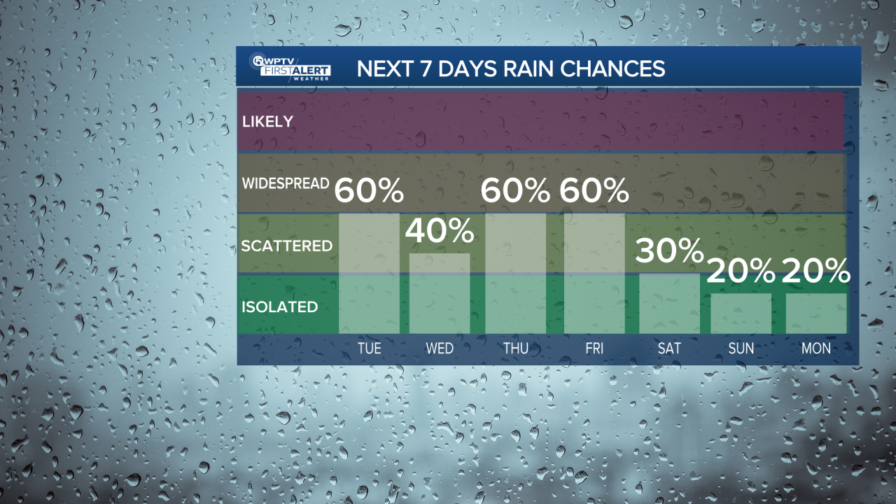 Rain chances Oct. 7, 2025