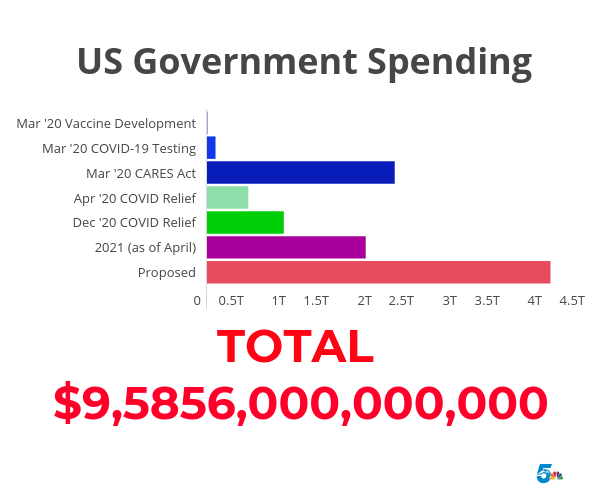 2020-2021-govt-spending.png
