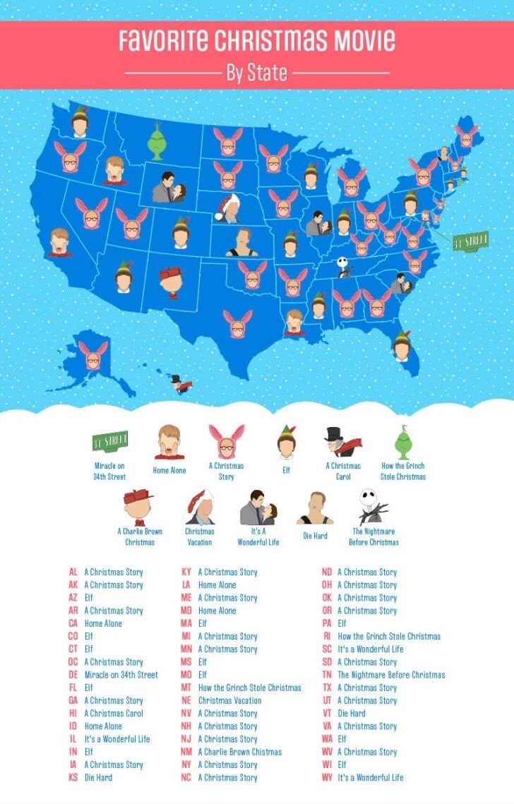 Poll What Is Your Favorite Christmas Movie