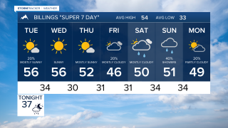 Billings Forecast Monday evening Oct 26, 2026