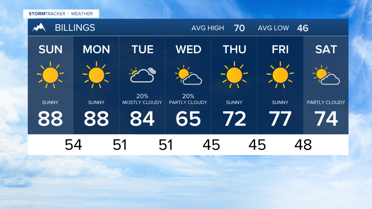 Forecast September 25th, 2021