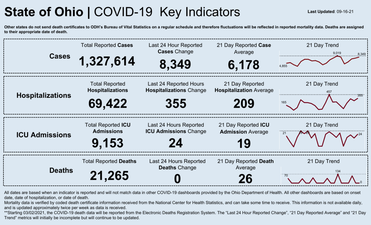 Dashboard _ Key Indicators (20).png