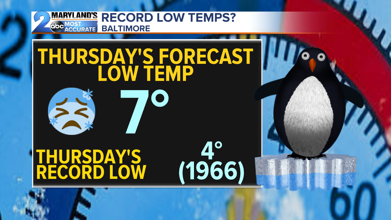 Thursday Possible Record Low