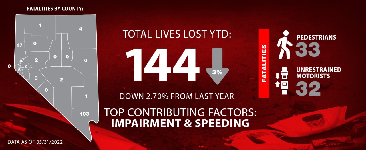 May2022YTDStateFatal.jpg