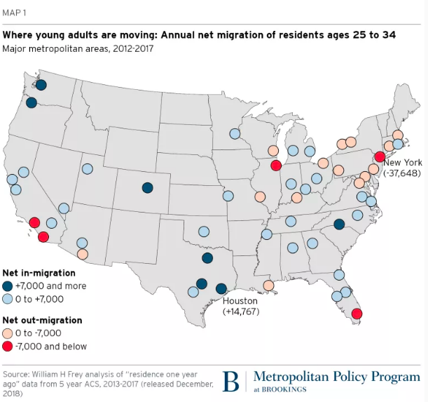 Young migration.png