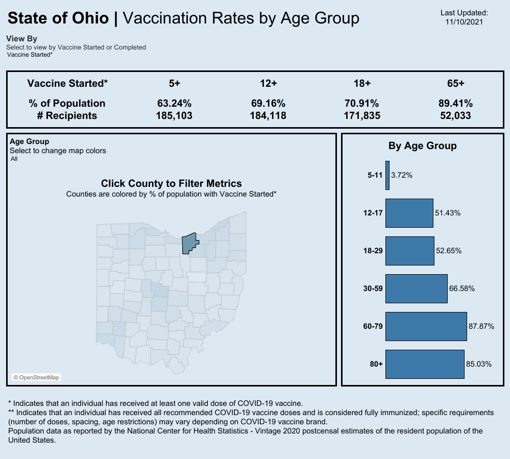 Vaccine Age Group Rates.png