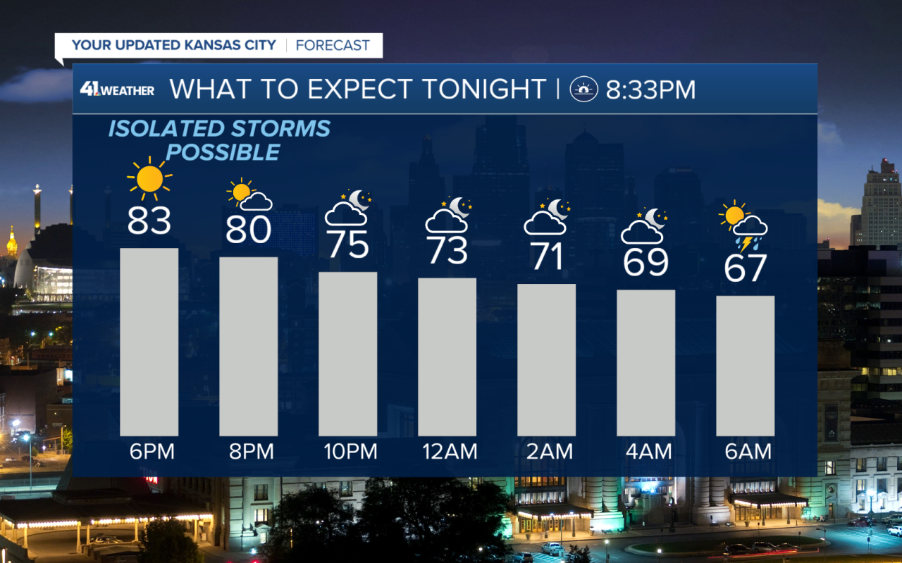 Thursday Evening Planner.png