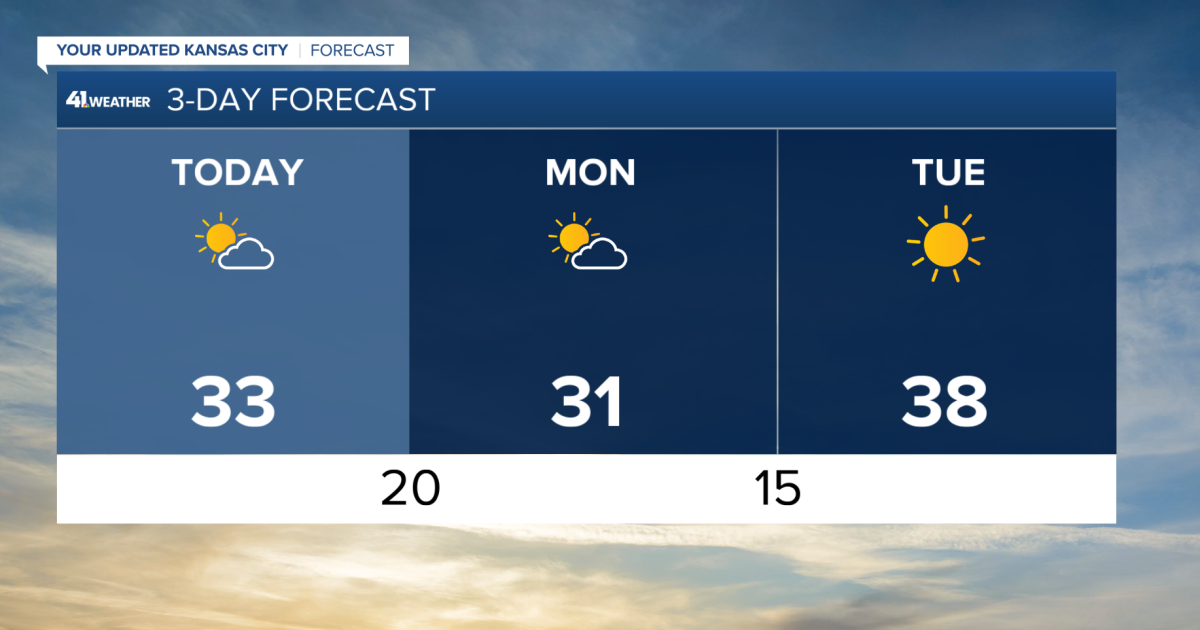 KSHB 41 Weather Blog | Temperatures up and down for the next week