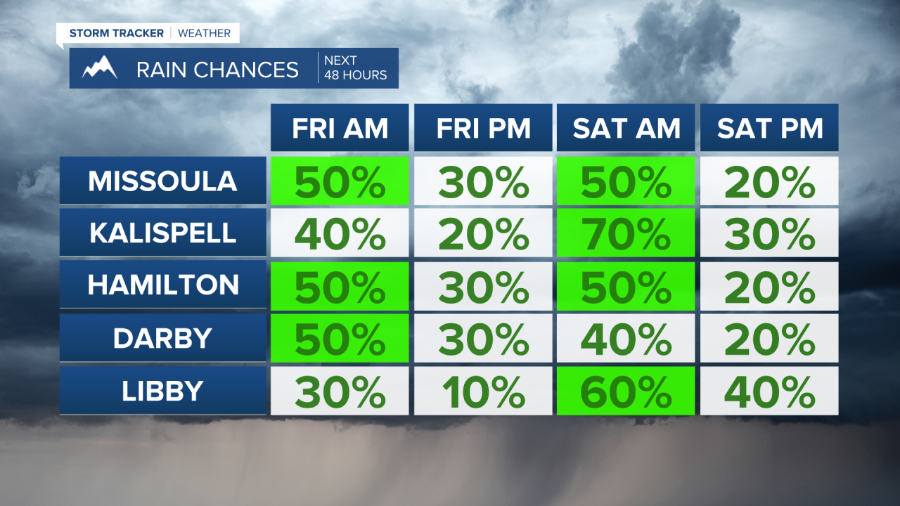 Joey Rain Chances Next 48.png