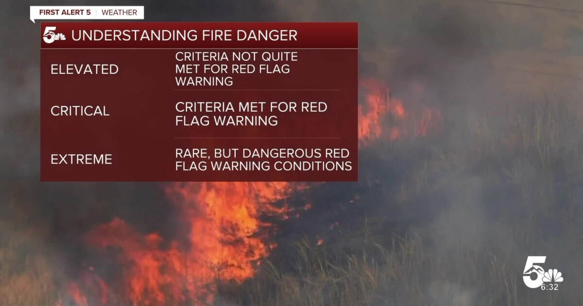 Pl Level Fire Understanding the different levels of fire danger