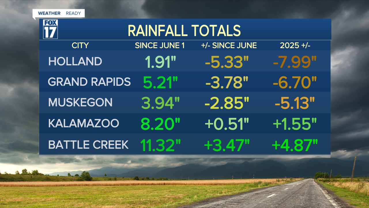 RAIN STATS AUG 10.png