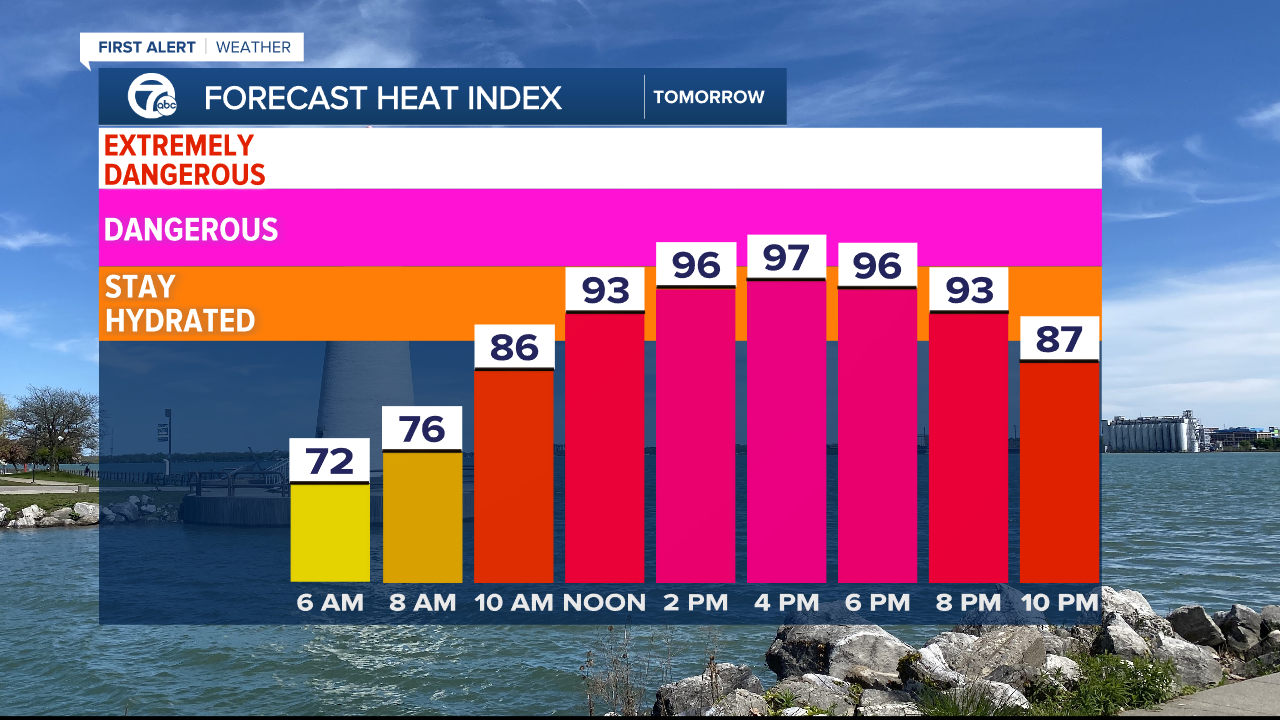 iCast Heat Index Tomorrow - Dangers.png