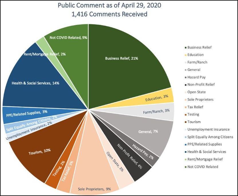 publiccommentoncaresfunds.jpg