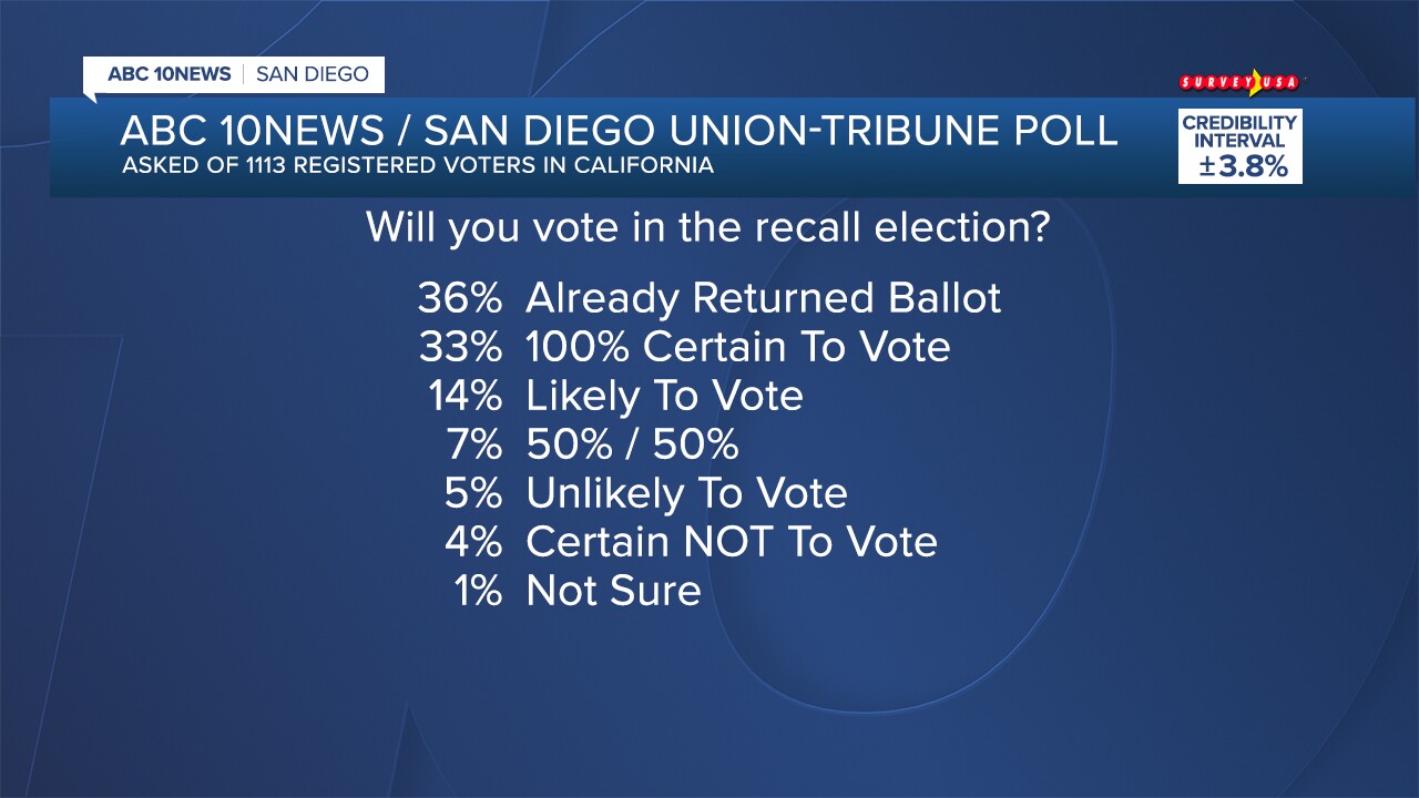 POLL 26805_ELECTION_02.jpg