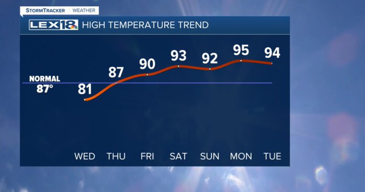 Hot and mostly dry through the weekend