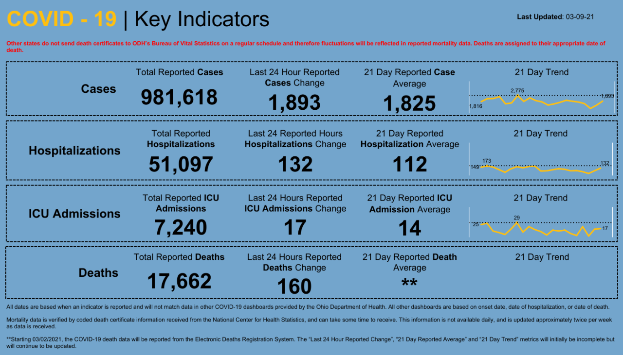 Dashboard _ Key Indicators.png