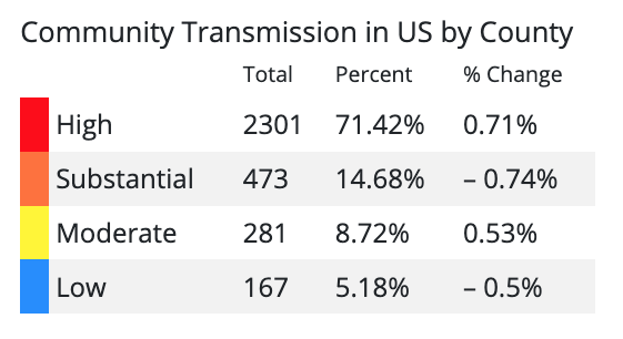 COVID-19 Community Transmission Levels calculated on Jan. 12, 2023.