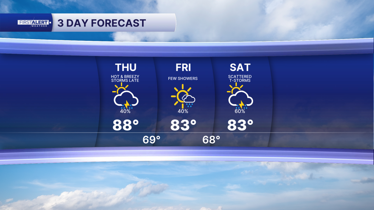 3 Day Forecast PM.png