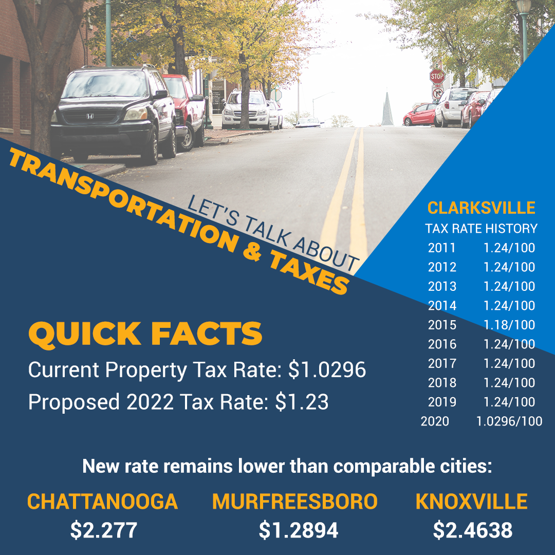 Transportation and Taxes.png