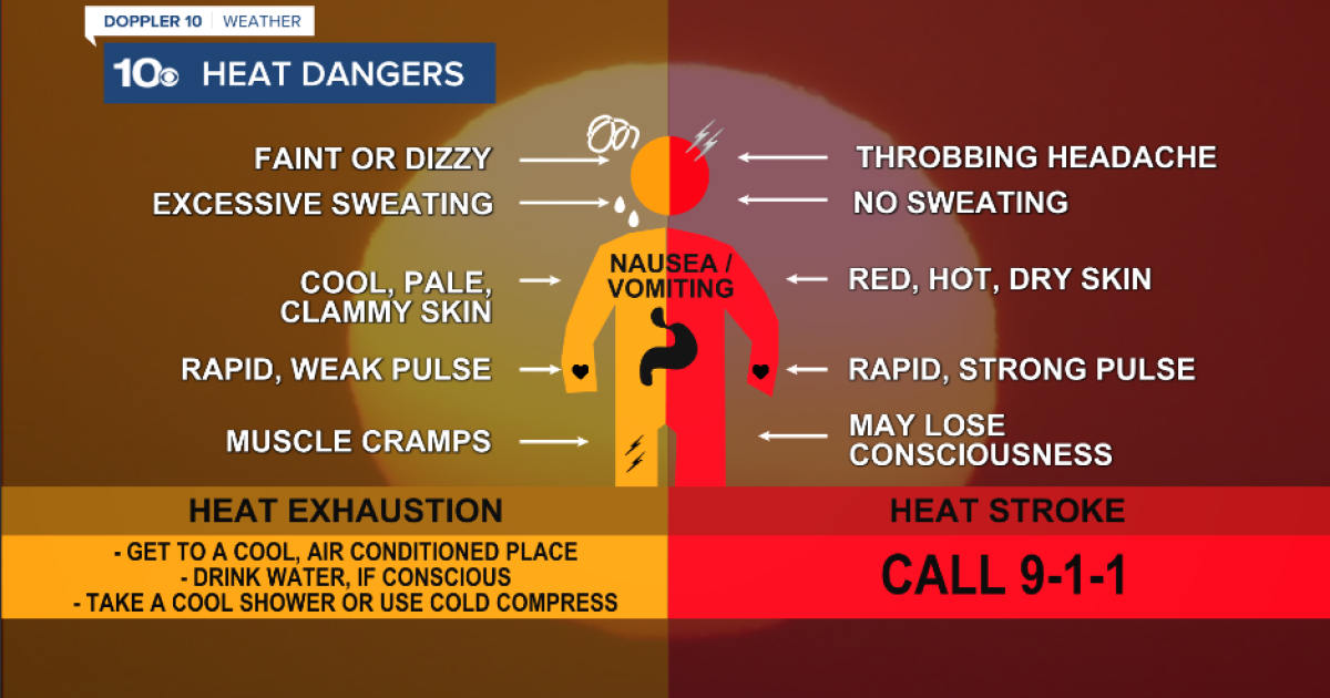 Symptoms of heat illness