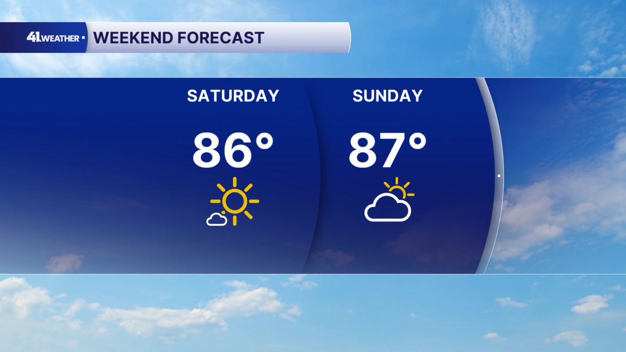 Weekend Forecast
