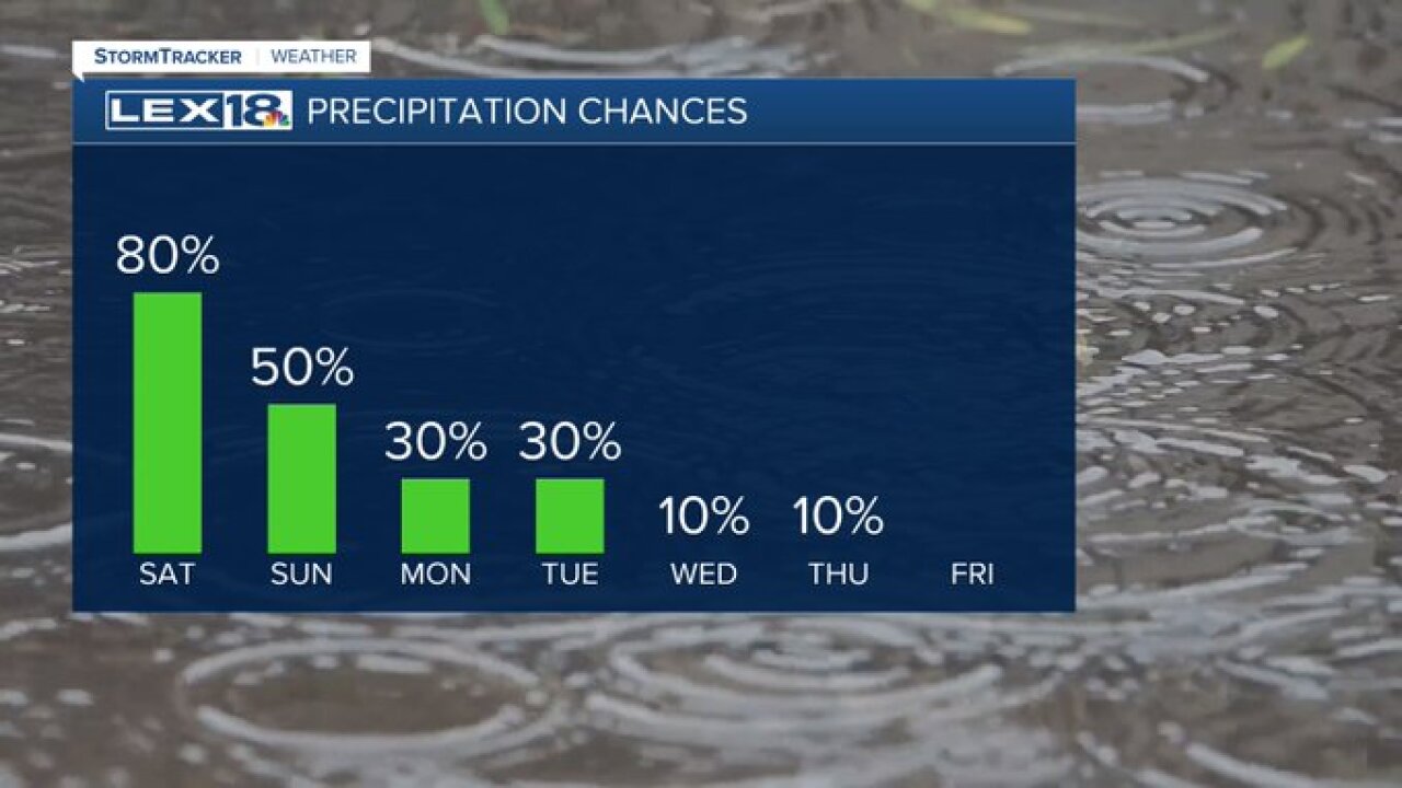 Rain chances